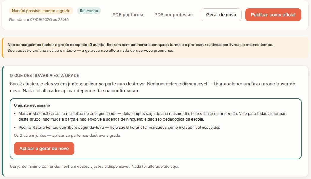 Tela do Horix depois de uma geração que não fechou: o aviso de que 9 aulas ficaram sem um horário em que a turma e o professor estivessem livres ao mesmo tempo e, abaixo, o que destravaria a grade — marcar Matemática como aula geminada e pedir a uma professora que libere a segunda-feira —, com o botão Aplicar e gerar de novo.